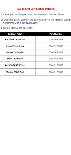 Patches for Uniform - Toyota Quality Champions GST