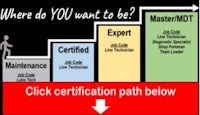 where do you want to be? click certification path below